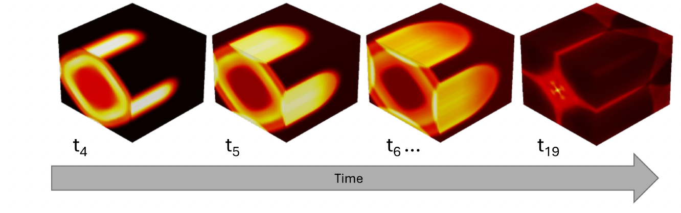 Cloverleaf Data Artifacts