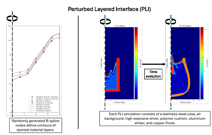 HEAT Dataset