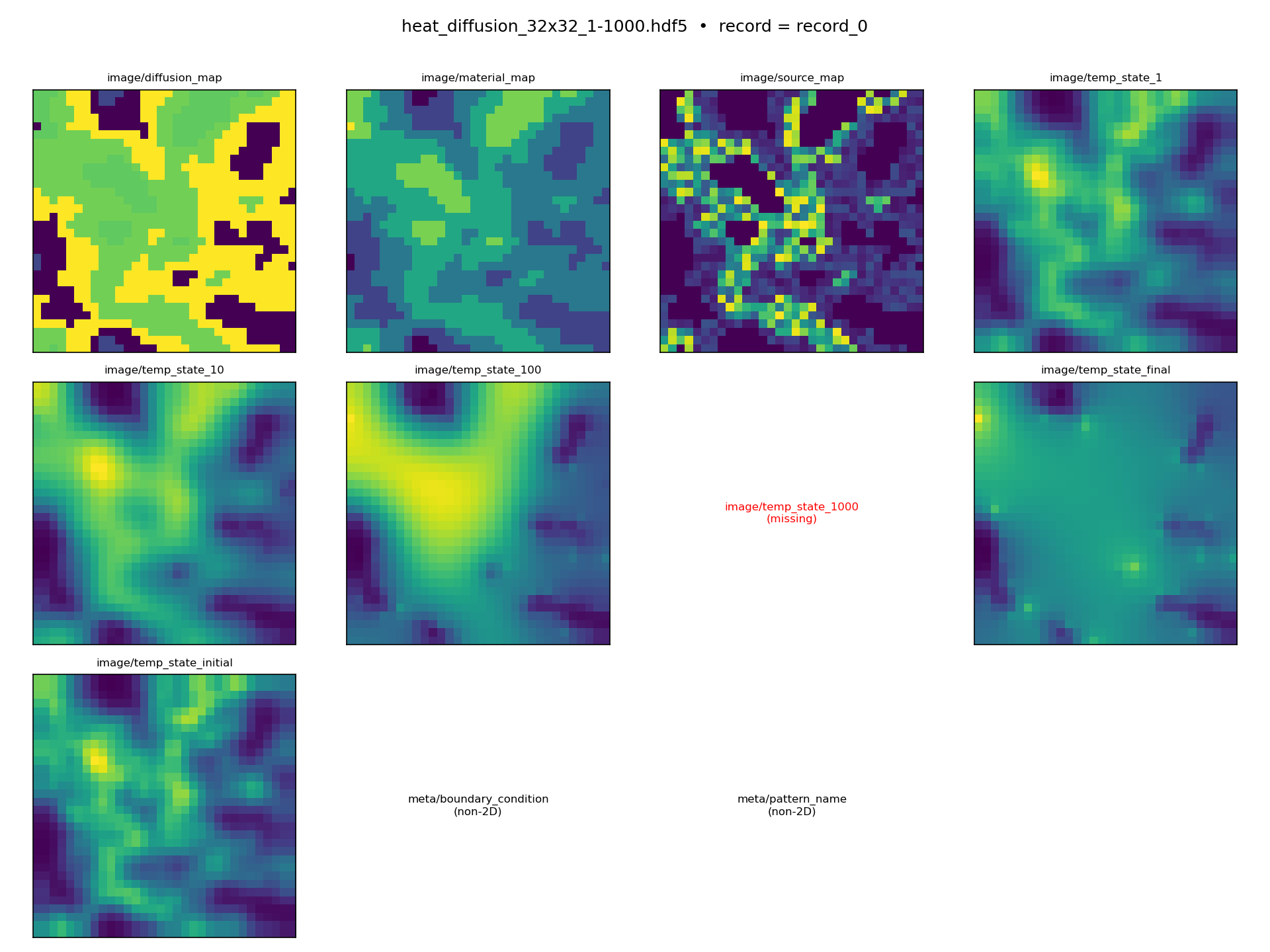 Heat Equations Dataset